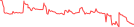 Sparkline Img