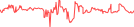 Sparkline Img