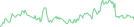 Sparkline Img