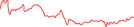 Sparkline Img