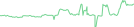 Sparkline Img
