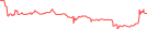 Sparkline Img