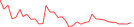 Sparkline Img