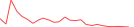 Sparkline Img