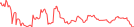 Sparkline Img