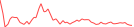 Sparkline Img