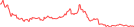 Sparkline Img