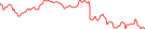 Sparkline Img