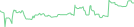 Sparkline Img