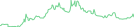 Sparkline Img