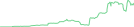 Sparkline Img