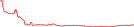 Sparkline Img