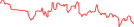 Sparkline Img