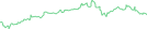 Sparkline Img