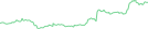Sparkline Img