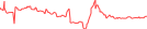 Sparkline Img