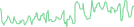 Sparkline Img