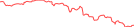 Sparkline Img