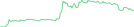Sparkline Img