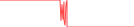 Sparkline Img