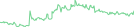 Sparkline Img