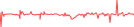 Sparkline Img