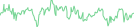 Sparkline Img