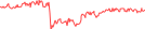 Sparkline Img