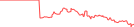 Sparkline Img