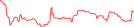 Sparkline Img