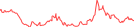 Sparkline Img