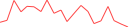 Sparkline Img