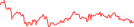 Sparkline Img