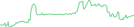 Sparkline Img