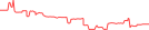 Sparkline Img