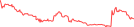 Sparkline Img