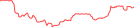 Sparkline Img