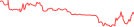 Sparkline Img