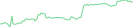 Sparkline Img
