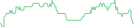 Sparkline Img