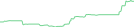 Sparkline Img