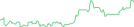 Sparkline Img