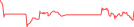 Sparkline Img