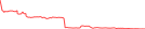 Sparkline Img
