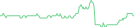 Sparkline Img