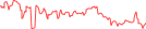 Sparkline Img