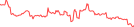 Sparkline Img