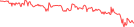 Sparkline Img