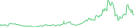 Sparkline Img