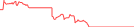 Sparkline Img